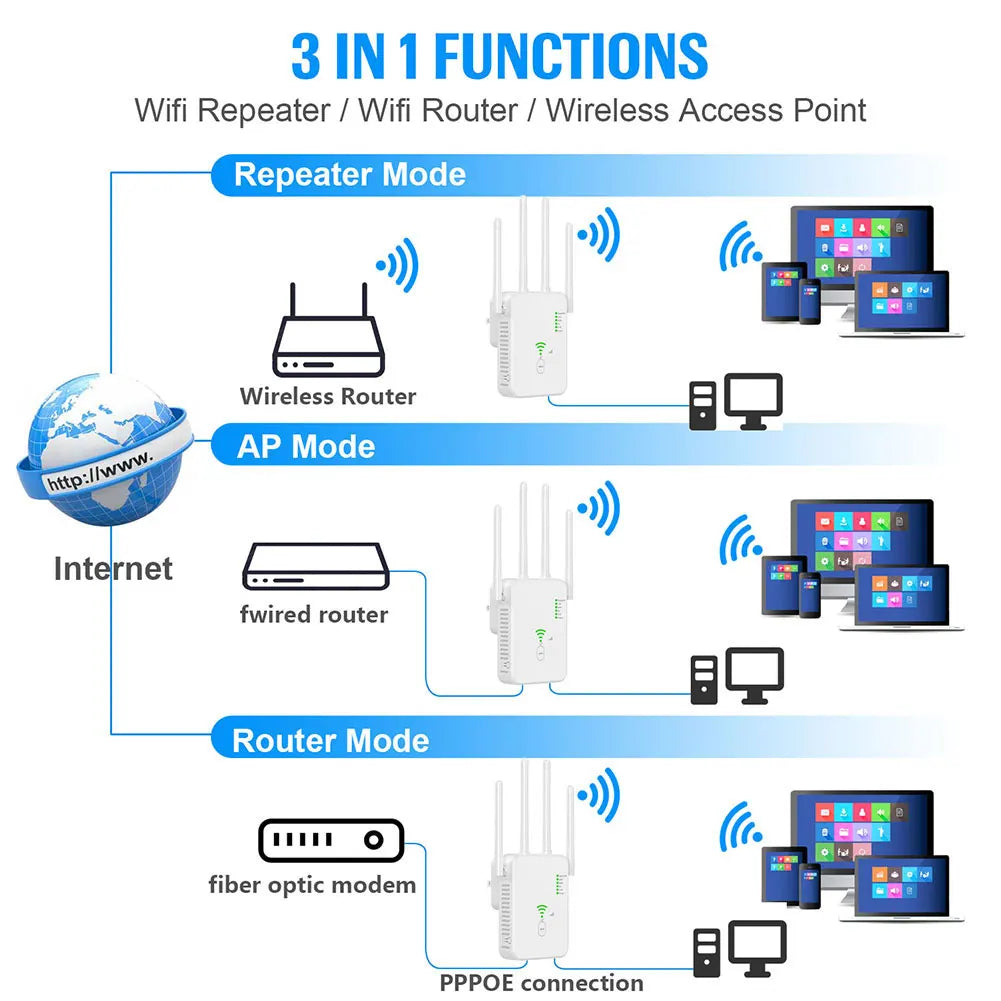 Circuitx Wireless WiFi Repeater 1200Mbps