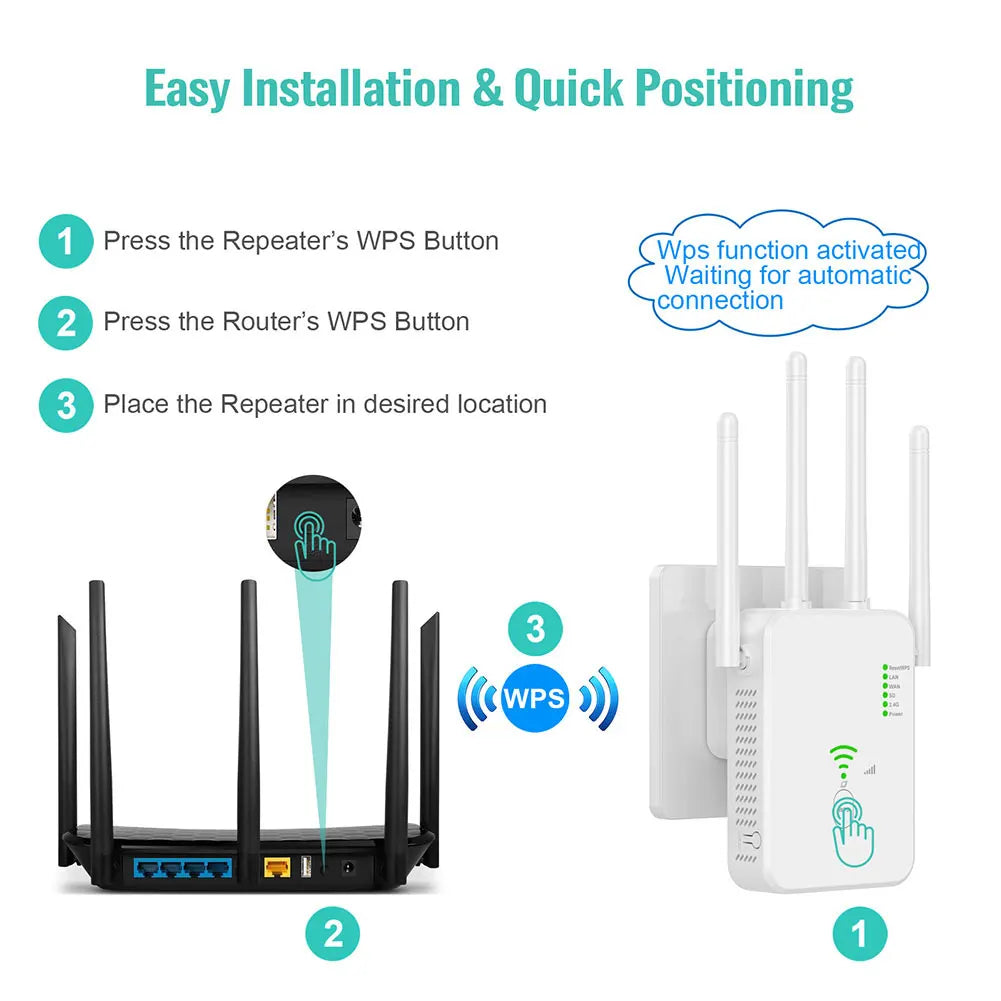 Circuitx Wireless WiFi Repeater 1200Mbps