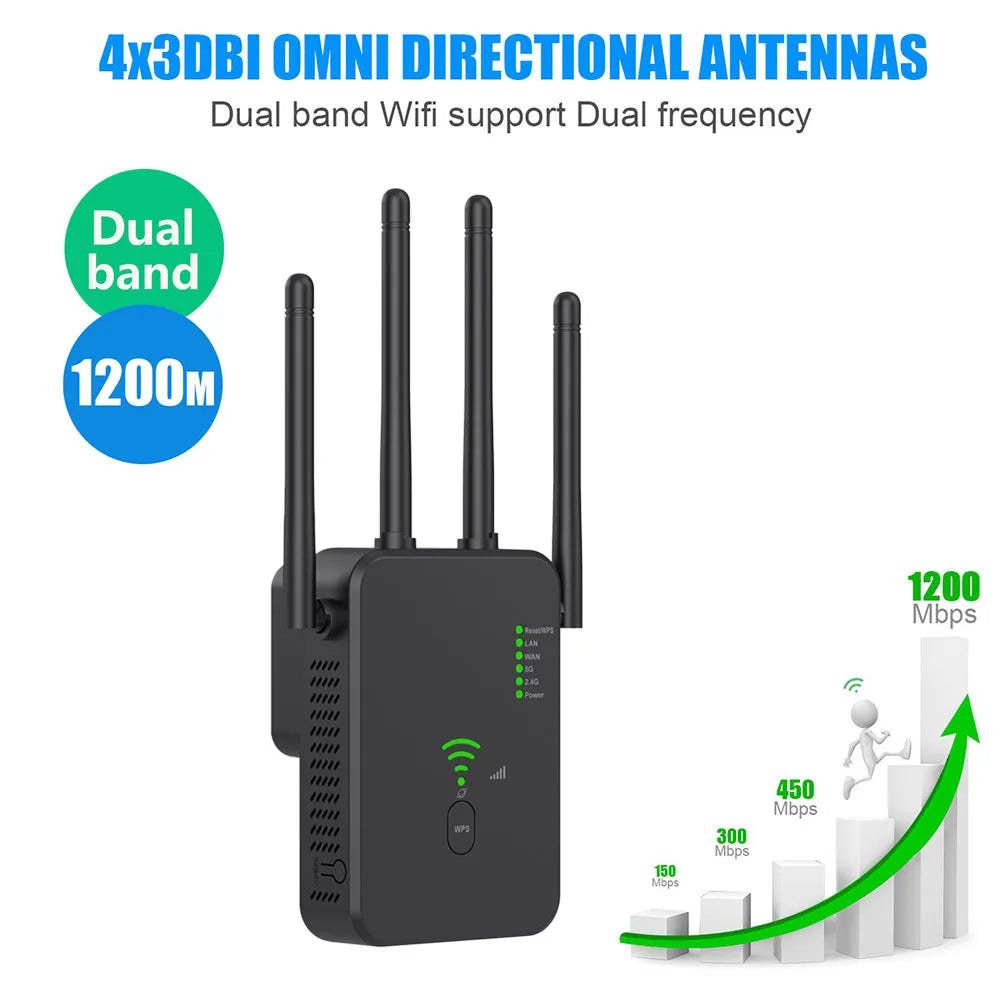 Circuitx Wireless WiFi Repeater 1200Mbps